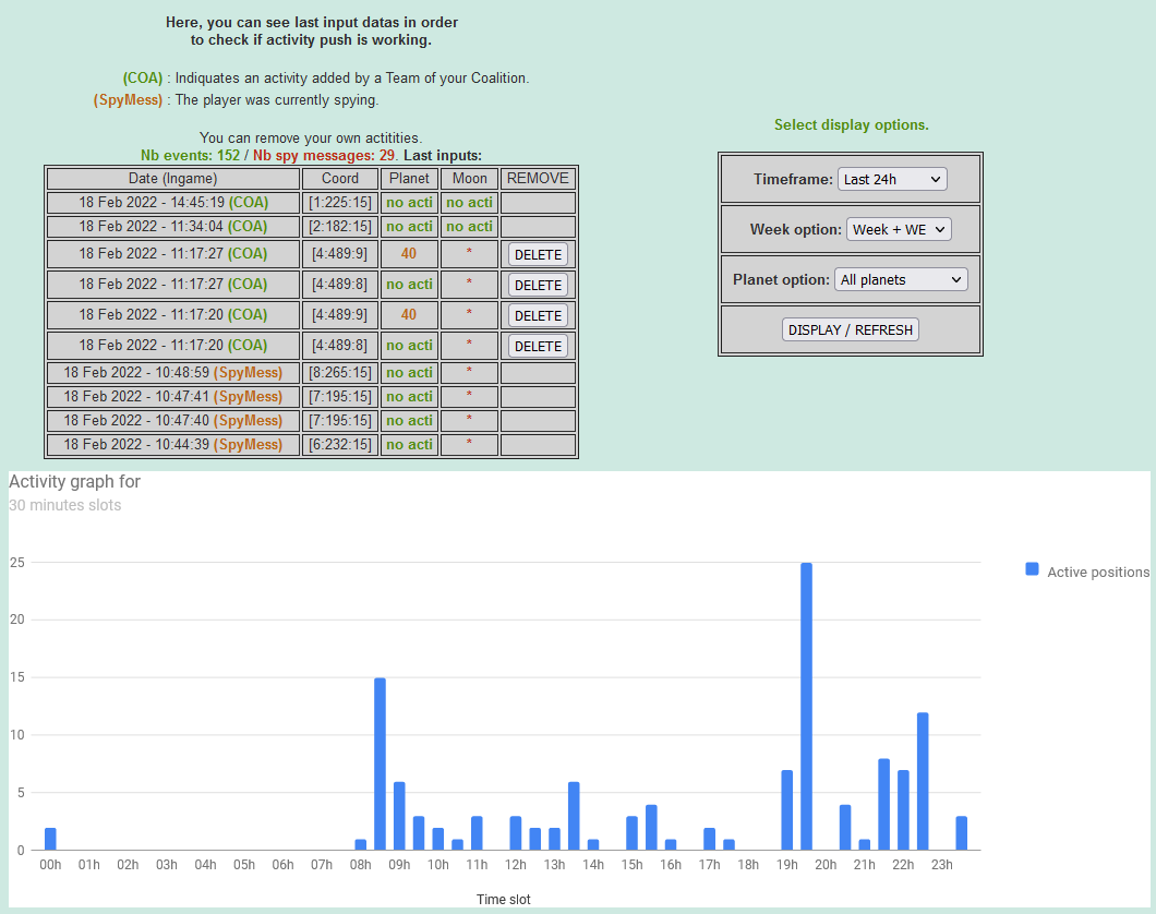 ptre_activity_graph_short.png